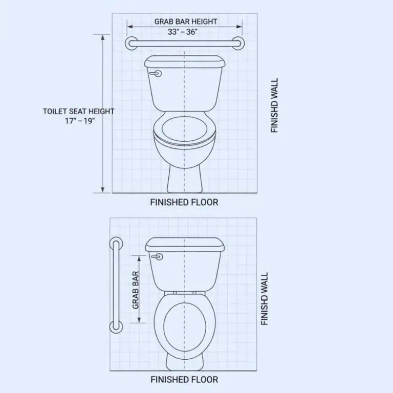 Diagram showing ADA toilet seat height and grab bar height measured from finished floor and toilet centerline in a California restroom